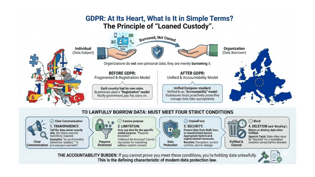 Infographic: What is GDPR in Simple Terms?