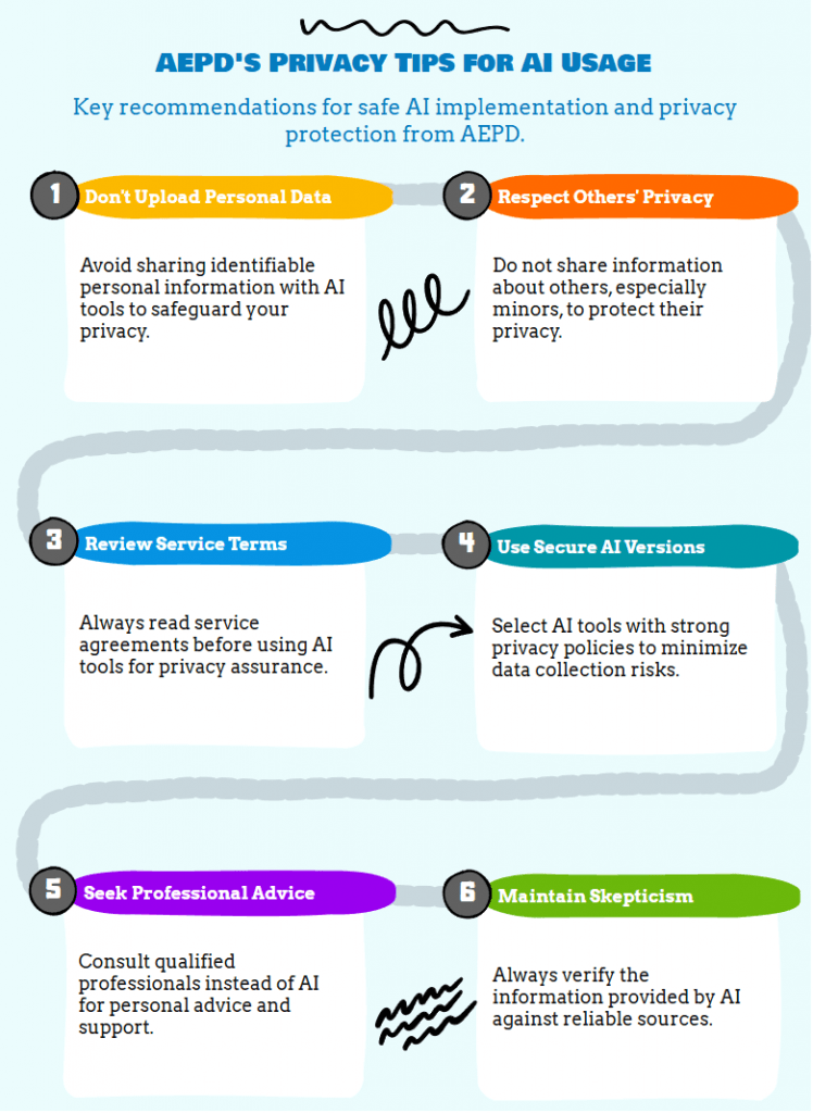 AI safety infographic