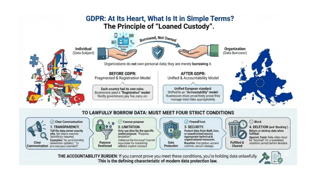 Infographic: What is GDPR in Simple Terms?