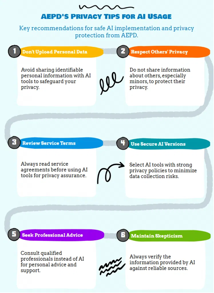 AI safety infographic